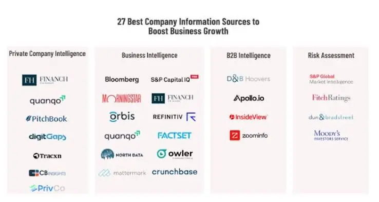 Best Sources for Company Information: A Complete U.S. Guide